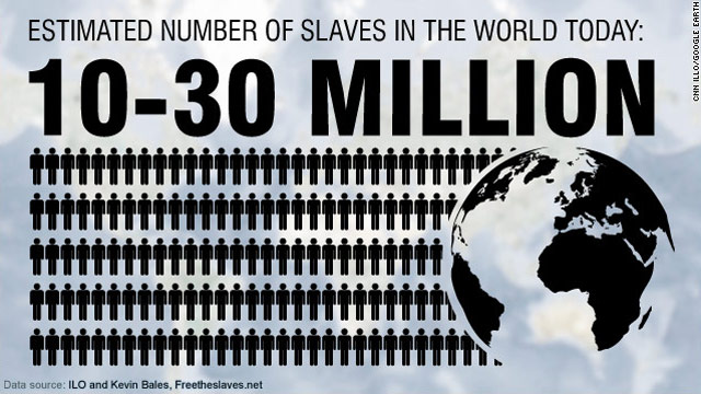 Counting the Number of Slaves: The Challenges